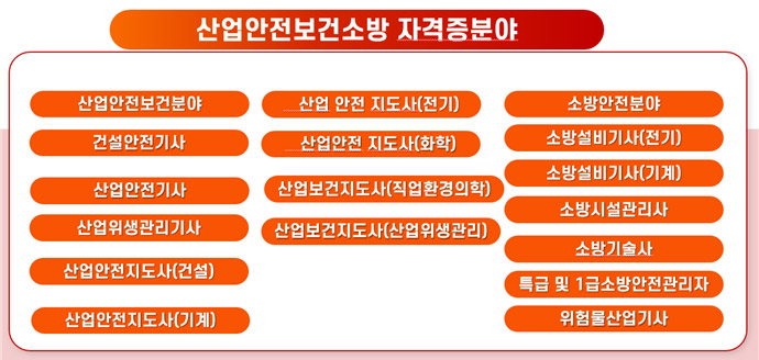 산업안전보건소방 자격증분야 